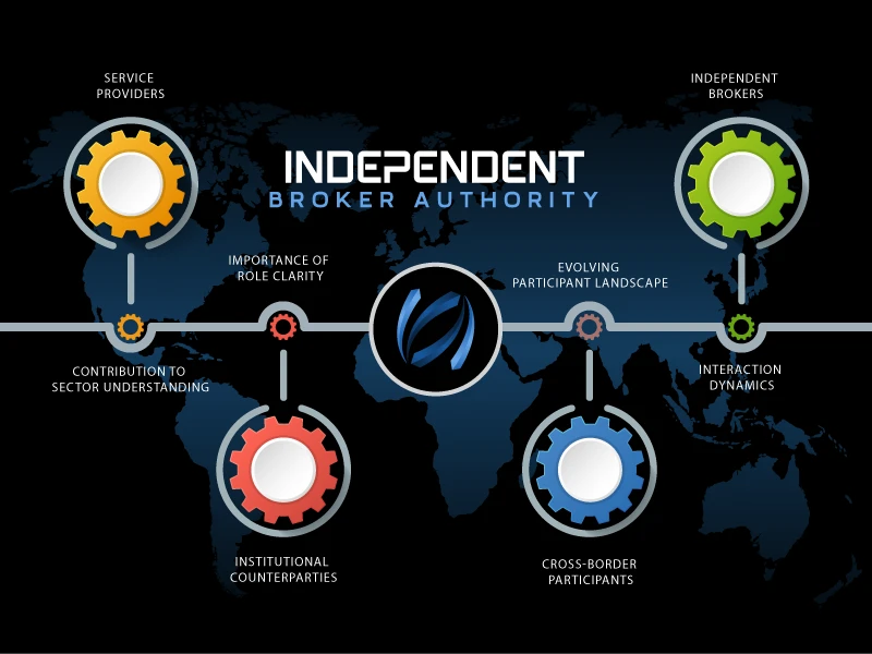 IBA-independent-broker-authority-diagram